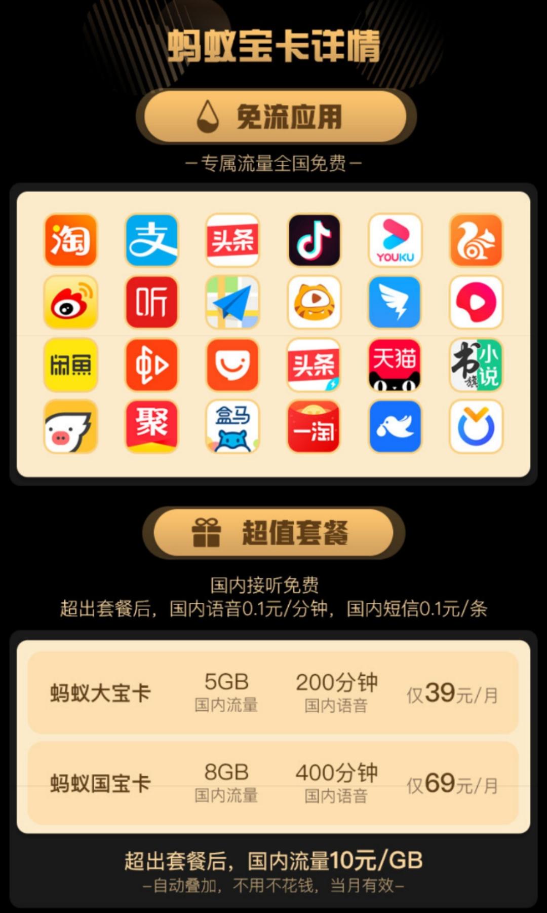 线上流量卡全解,互联网流量卡