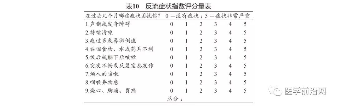 胃食管反流引起的哮喘咳嗽严重吗,胃食管反流性咽喉炎及反流性哮喘