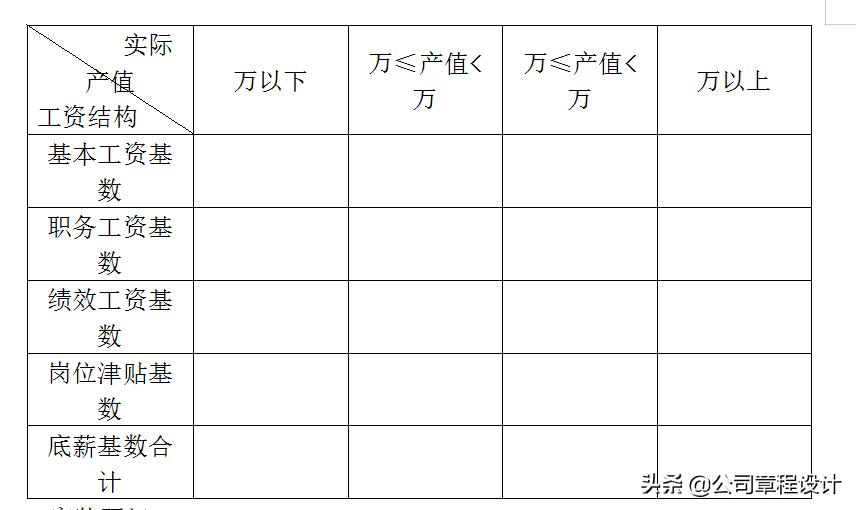 装饰公司市场部管理制度,装修公司市场部月报表模板