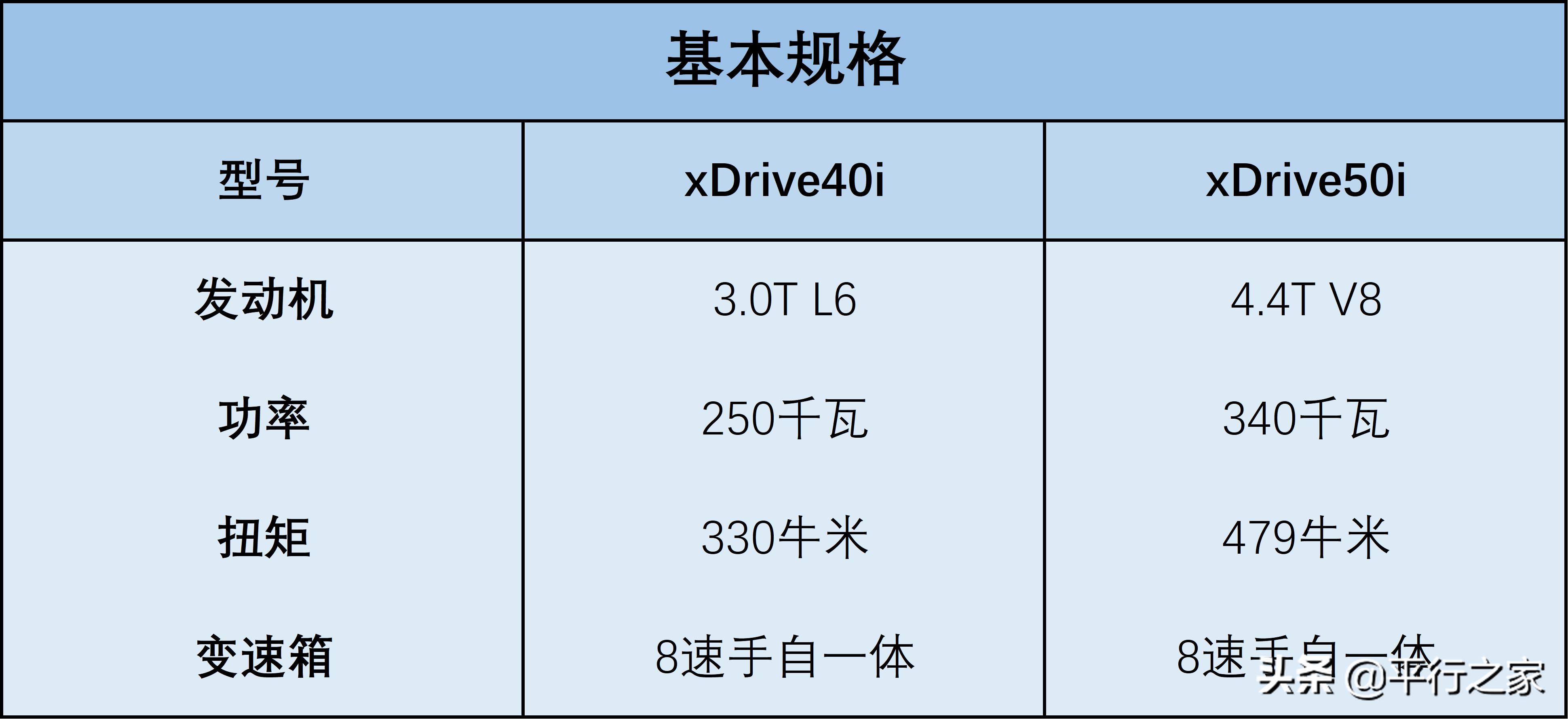 进口宝马x5运动套件,德系宝马x5