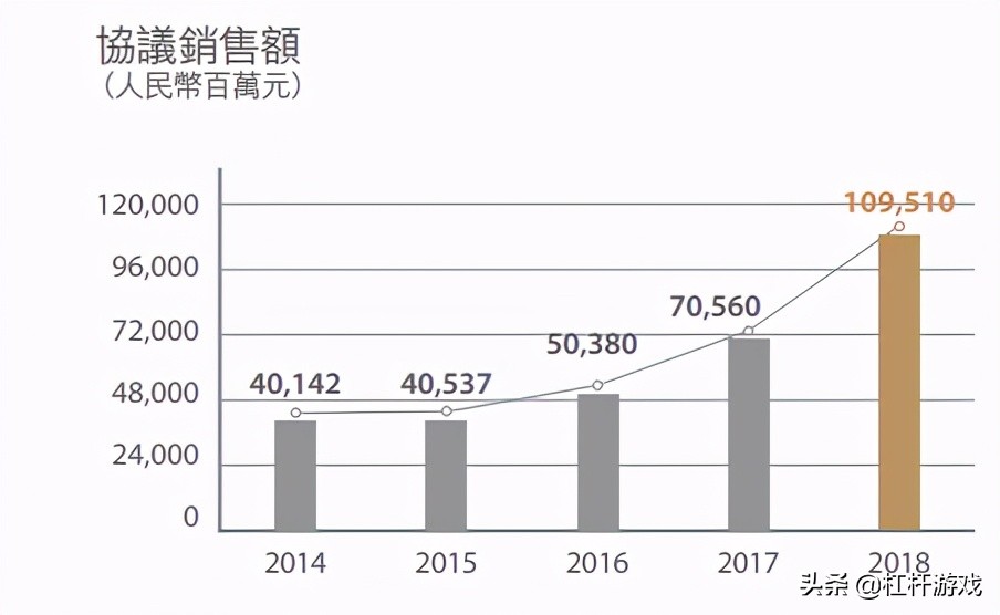 增收不增利是利好还是利空,增收不增利股价