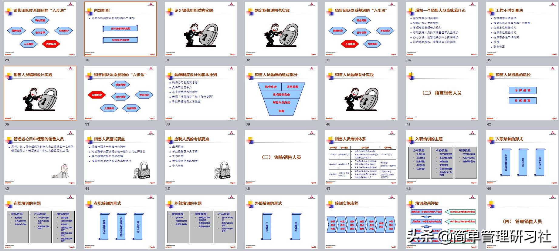 销售管理团队课件,销售团队建设与管理ppt