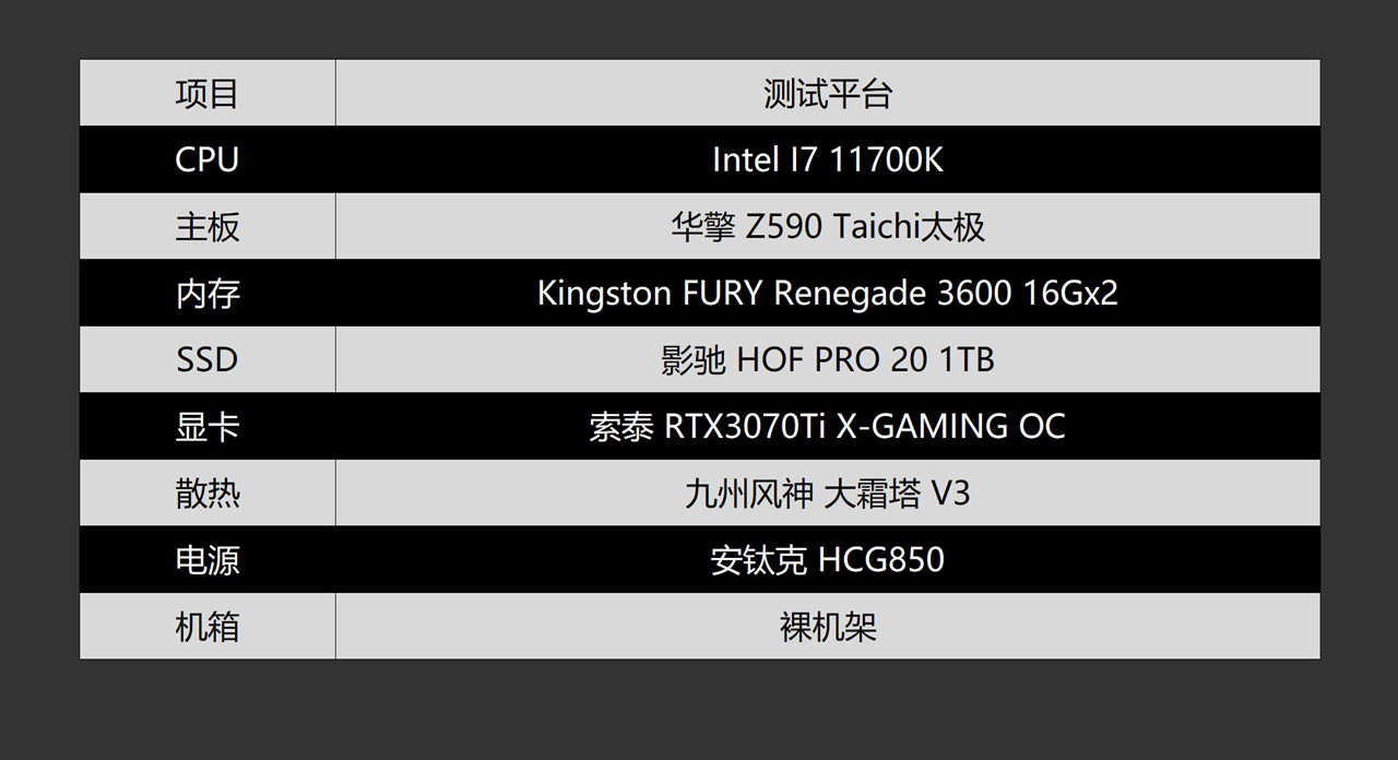 换个“马甲”就不认识你了?金士顿叛逆者DDR43600内存体验分享