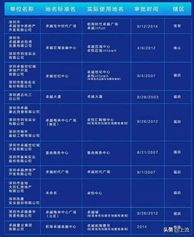 在深圳，千万不要随意和别人约在“卓越”