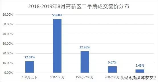 石家庄调研工作,石家庄高新区2024年发展规划