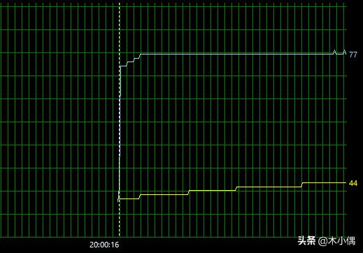 机箱风扇怎么装散热最好,机箱风扇怎么装效果最好