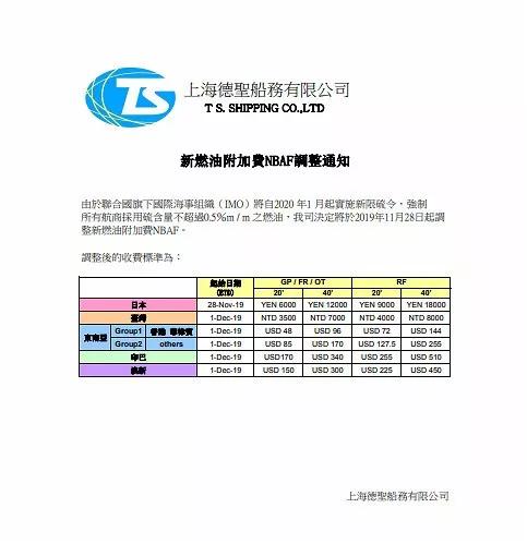东莞国际物流漕帮最新各大船公司THC等费率调整和停航通知汇总