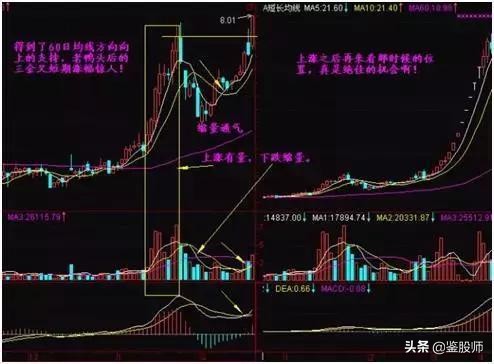 只需一条线看股市,简单看懂一只股票