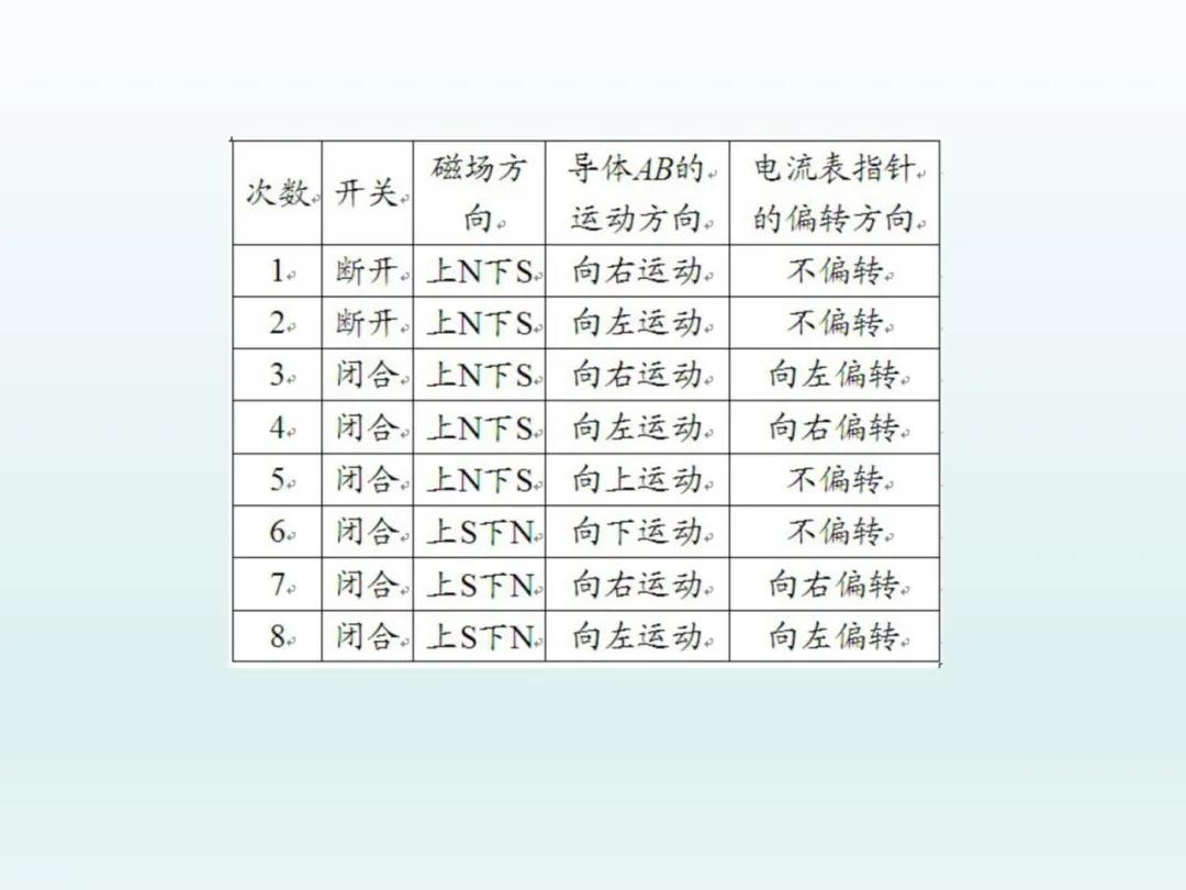 中考物理第二轮复习电学部分讲解,中考物理总复习第十九章电功率