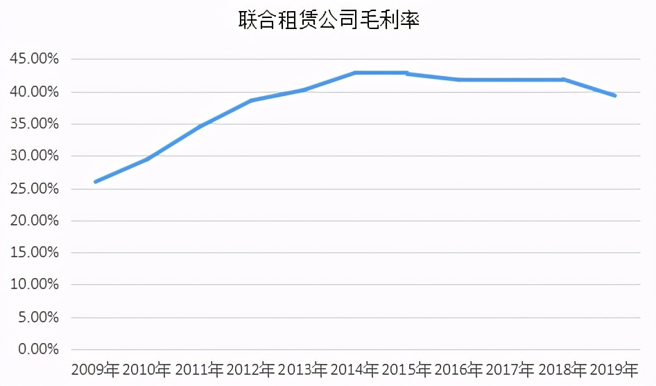 佛朗斯设备租赁,佛朗斯租赁
