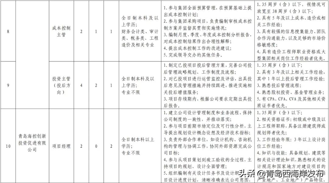 西海岸国企招聘网最新招聘,西海岸国有企业招聘