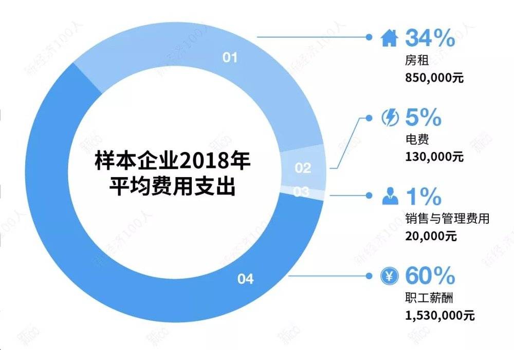 经营便利店有哪些坑,为什么便利店要24小时经营呢