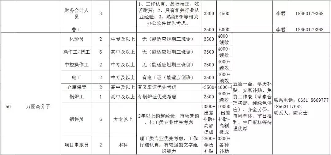 人力资源威海,文登人力资源市场招聘