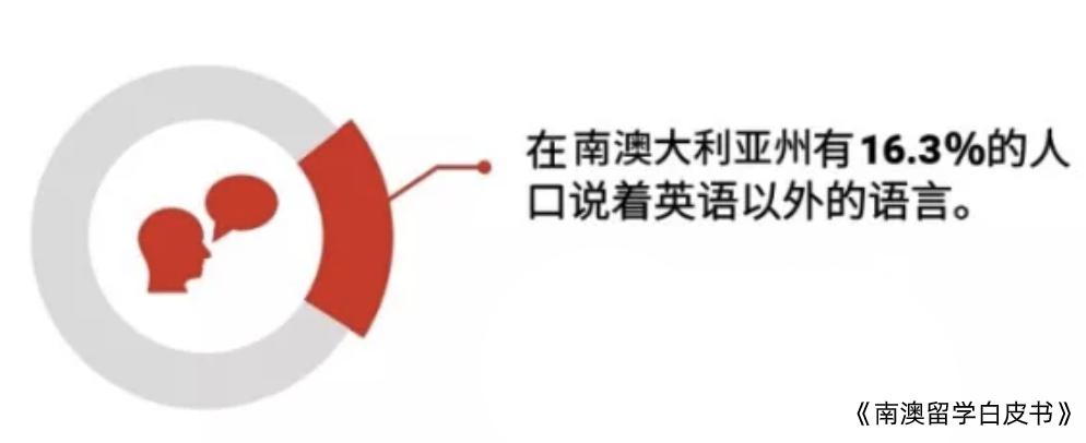 阿德莱德留学优缺点,为什么留学澳大利亚这么热