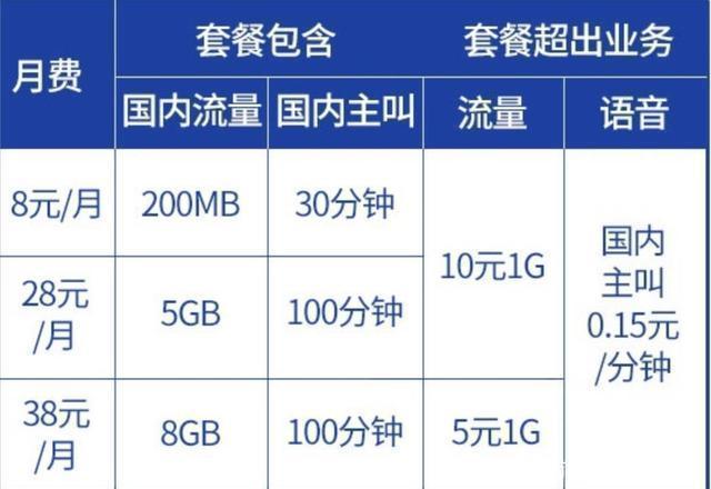 移动再次出手，老套餐“复活”加量不加价，9亿用户猝不及防