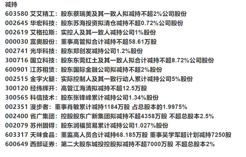 明日黑马主图指标公式源码,明日黑马股选股