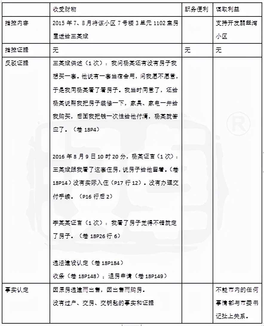 王某受贿案辩护词,王某受贿判一缓二