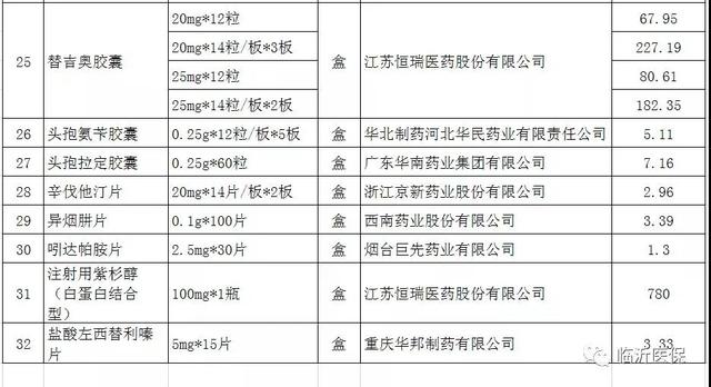 贵州禁卖的退烧药目录 (消炎药退烧药感冒药买哪些好)