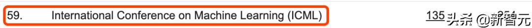 谷歌2019学术指标发榜CVPR首次进入Top10，何恺明论文引用最高