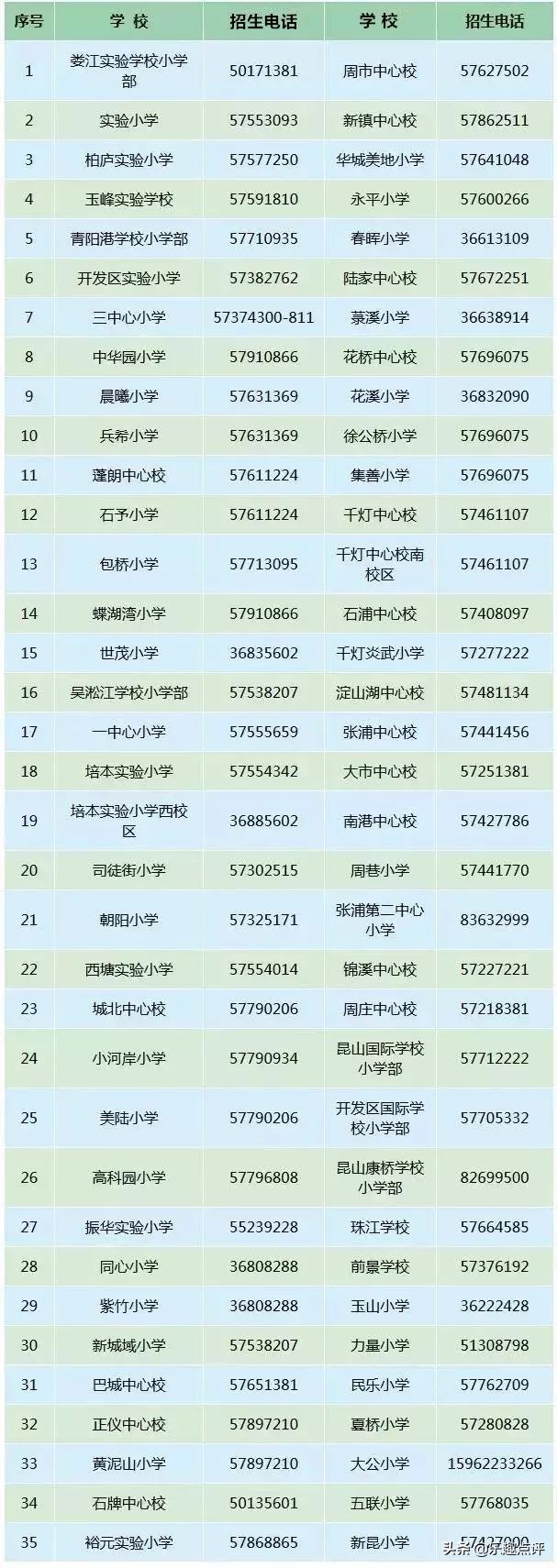 太全了！2019昆山最新通讯录，人手一份，一定用得上