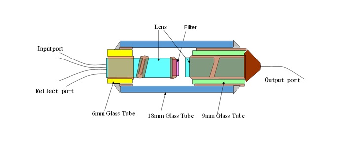wdm波分复用技术的应用,wdm波分复用设备