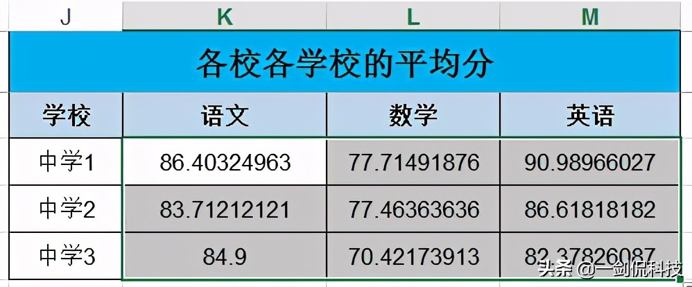 excel平均值函数averageifs,averageifs函数加vlookup求平均值
