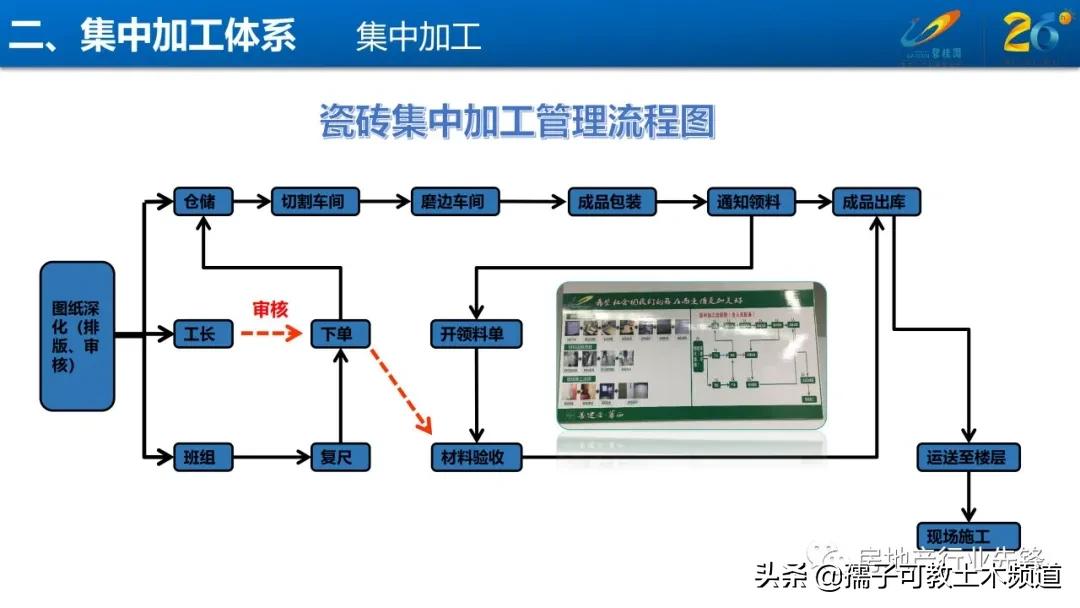 碧桂园地砖铺贴工艺标准,碧桂园140地面砖铺贴