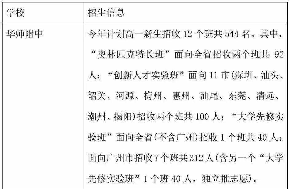 华附神学院,华附学校简介