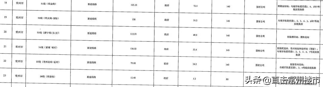 疫情过后我更加热爱这座城,疫情后我更加热爱这座城