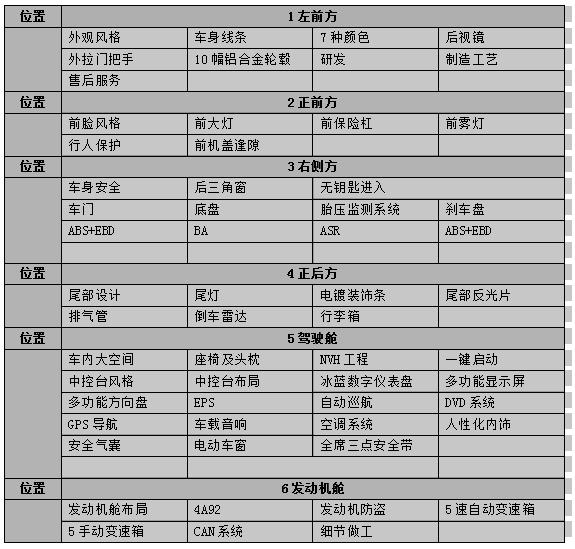 华晨中华h530价格,华晨中华h530最新价格