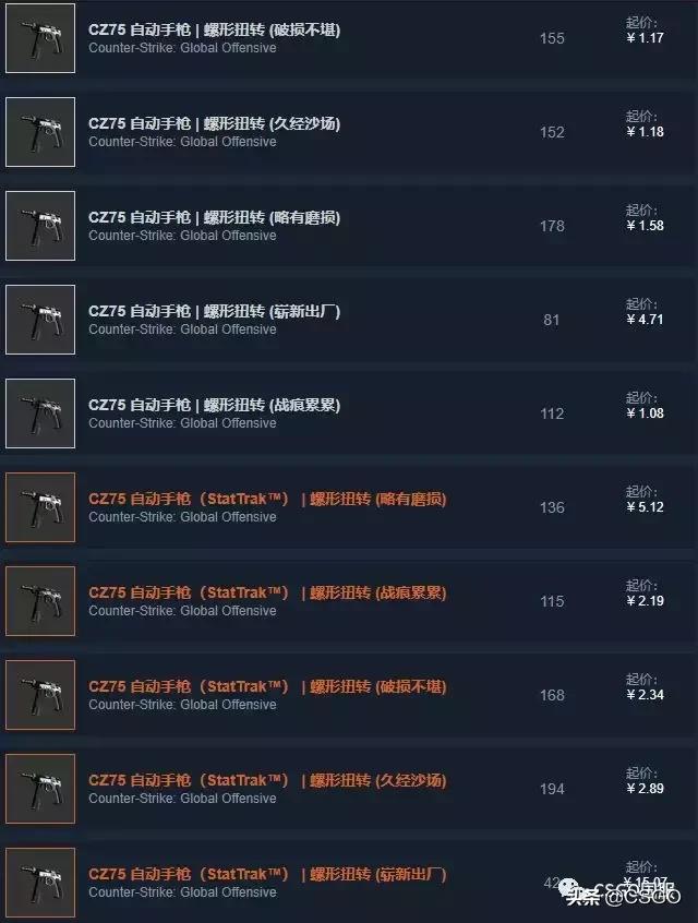 【皮肤控】第38期：绝版皮肤集中营——猎杀者*器武**箱（上）