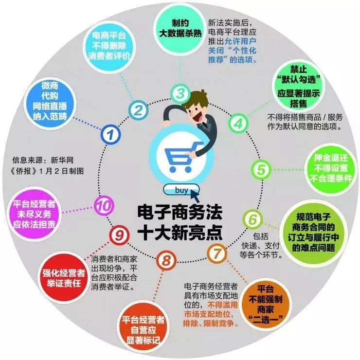 2019代购实体店,2019年代购能做吗