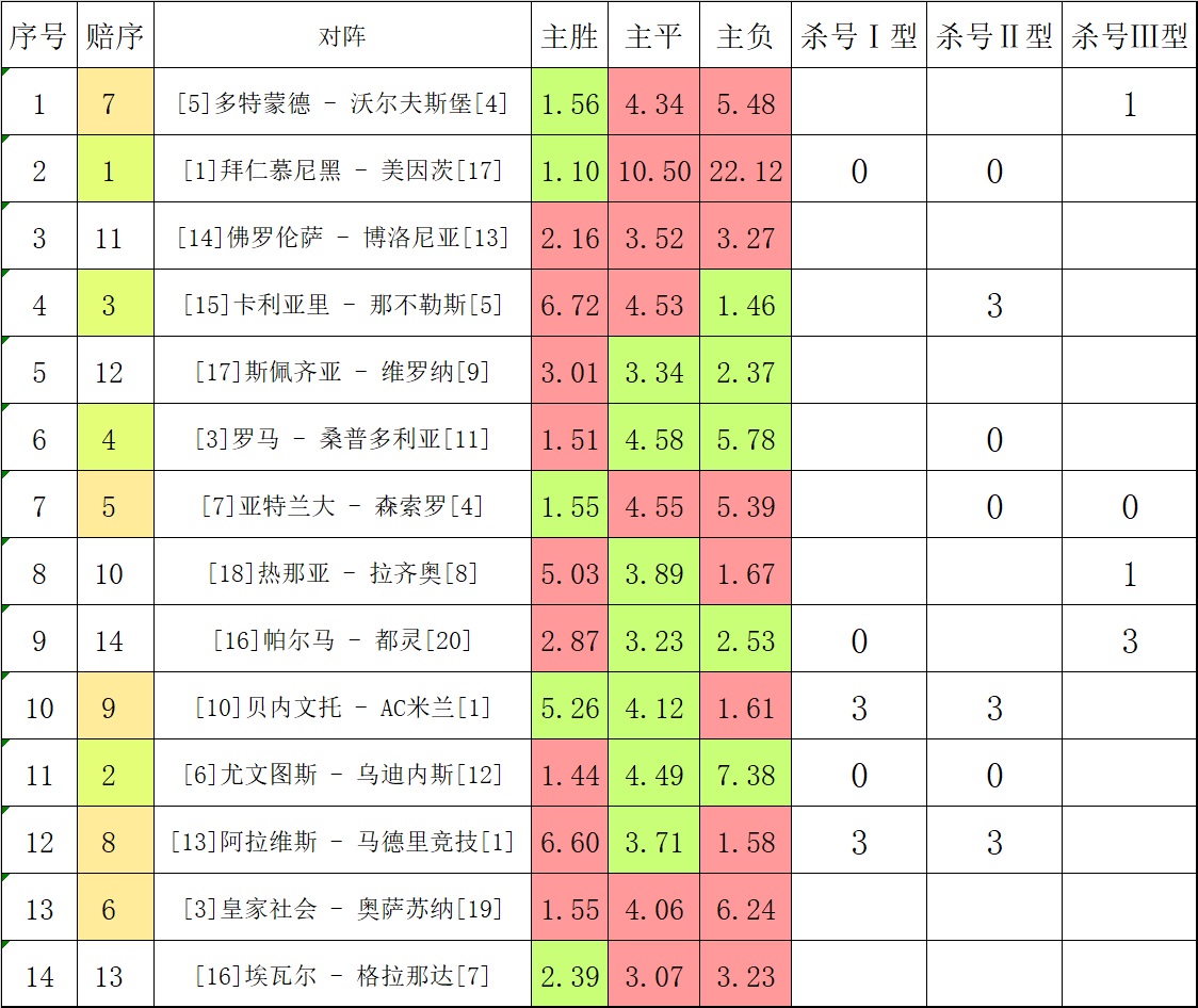 鸭梨双色球2021002杀号,双色球2021002期专家杀号