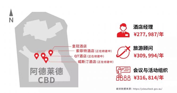 澳洲南澳留学条件,南澳留学生的真实生活