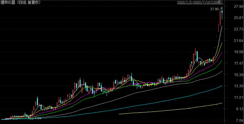 理邦仪器使用视频,理邦仪器怎样