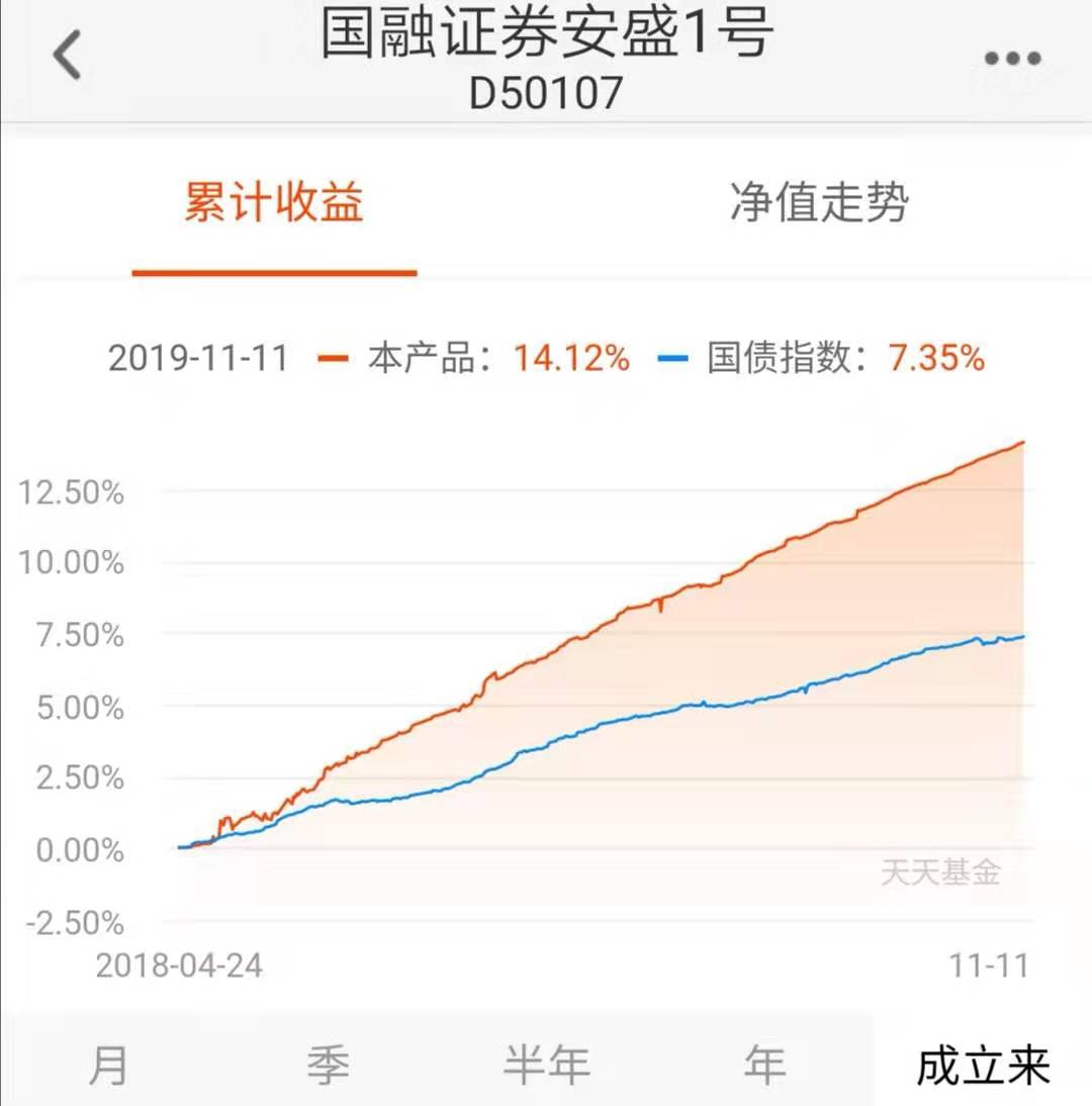余额宝货币型基金收益排名一览表,余额宝三款基金最新收益率