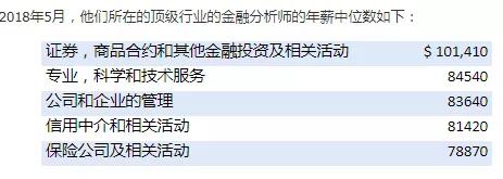 上海申友GMAT|容易获得H1B签证的商科岗位：年薪65万RMB了解一下
