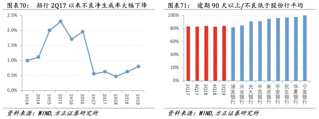 招行二十年转型路,过去、现状与未来
