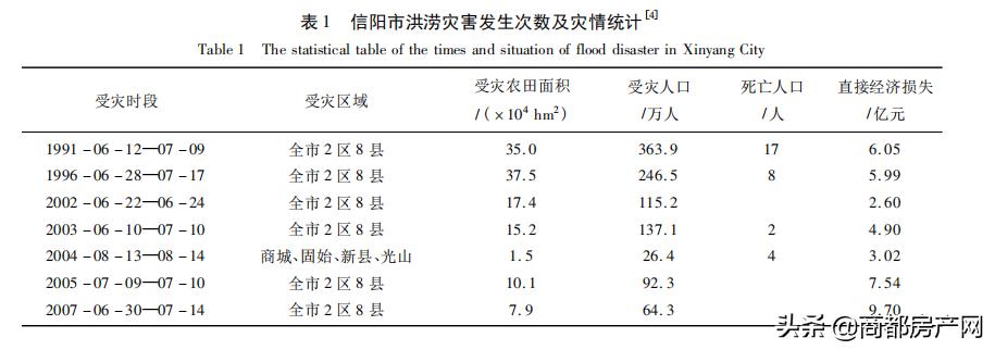 最另类的河南人，解密信阳人深层地域性格