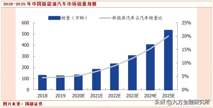 led驱动电源龙头企业,英飞特led驱动电源的前景