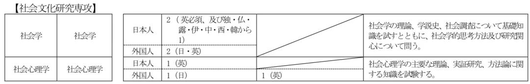 留学日本之路,日本留学最好的大学