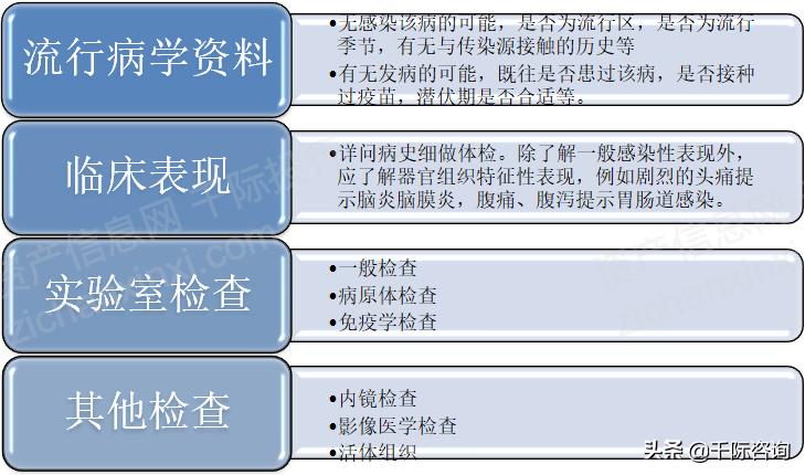 免费疫苗接种政策,免费接种疫苗有哪些