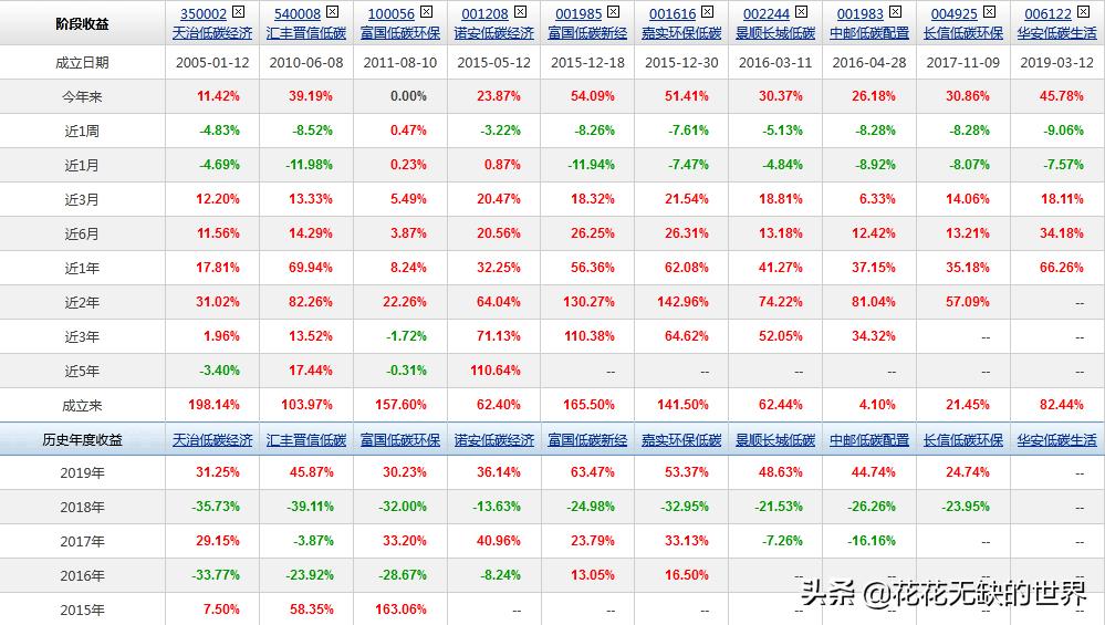 esg主题基金是什么意思,国内主动型esg主题基金
