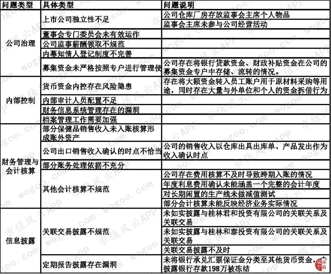 圈钱能力和赚钱能力“大比武”:莱茵生物，吃的是奶，挤出来的是草