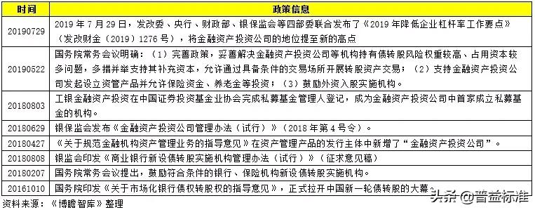 一文读懂资本,一文读懂证券行业
