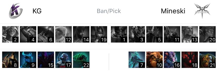 称霸印度！KG3-0横扫Mineski，怒斩ESLOne孟买站冠军