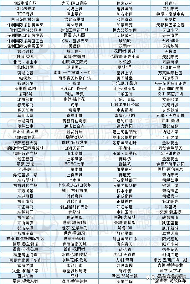 以前叫亨利玛瑞的楼盘，今后只能叫翠花二狗