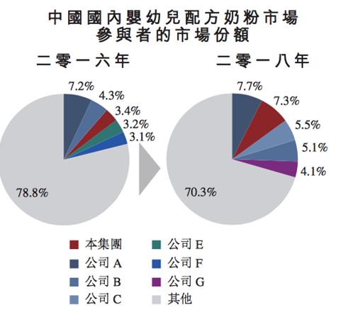 飞鹤能飞多久,飞鹤星飞帆保质期一般多久