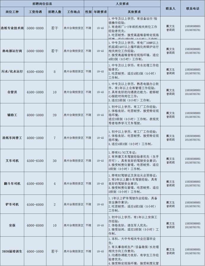 福建泉州国企最新招聘,泉州国企招聘2024最新招聘信息