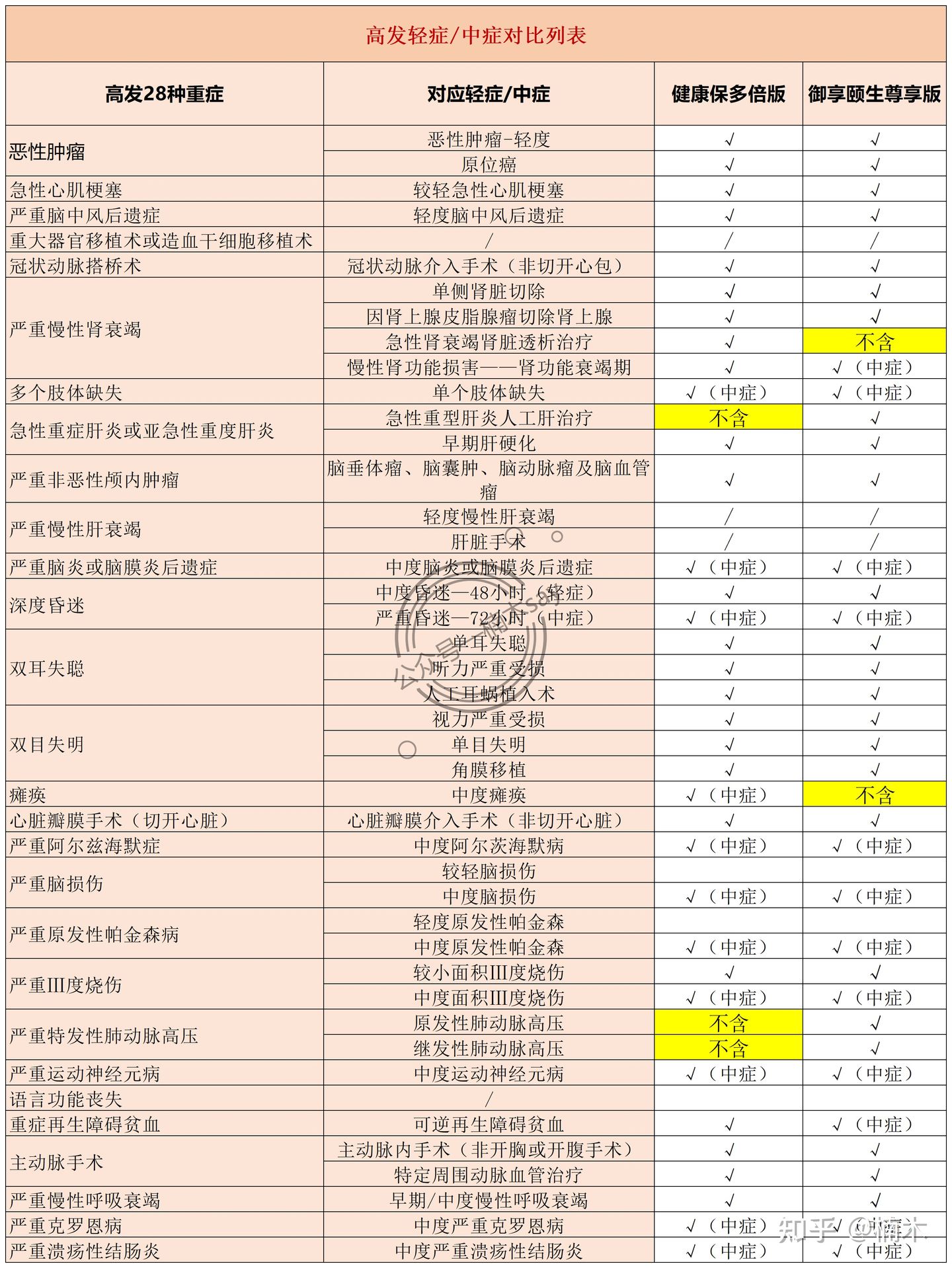 昆仑健康保重大疾病保险,昆仑健康保多倍版重疾险